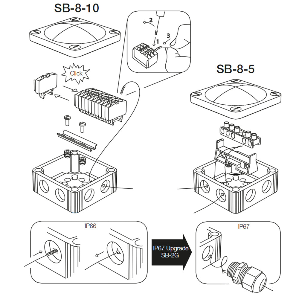 Scanstrut SB810 Junction Box  SB810